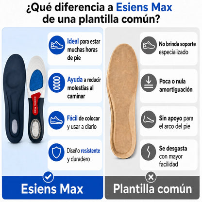 Plantillas Esiens Max - Alivio y Confort Diario